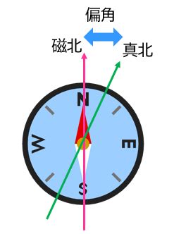 正北 磁北 方格北|方位